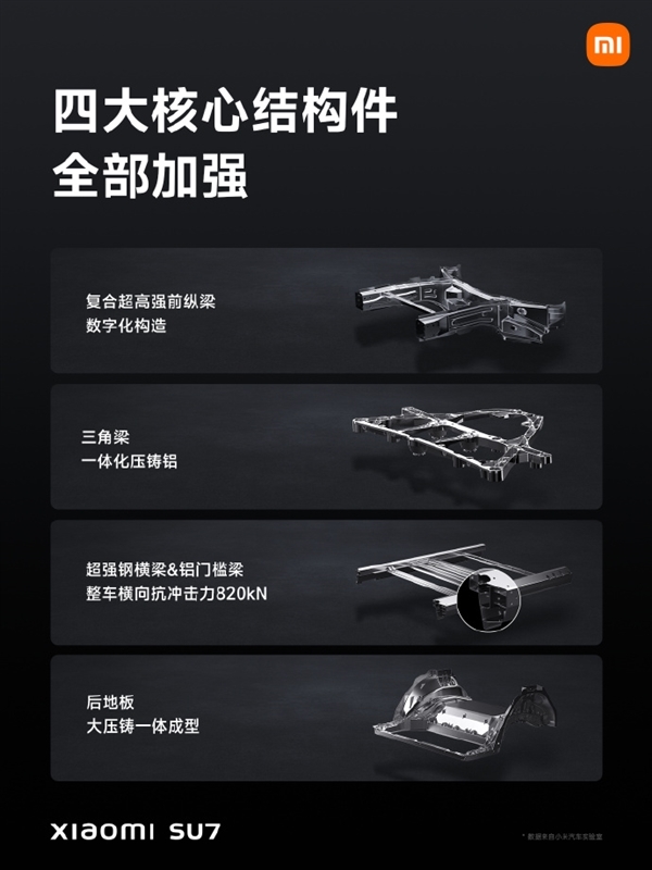 新一代公路坦克!小米汽车SU7整车扭转刚度超猛禽2倍:量产车第一