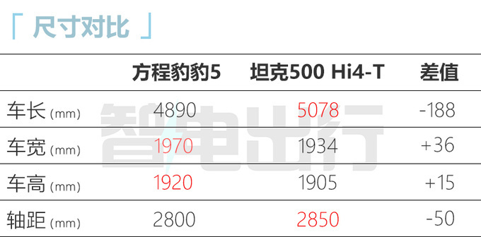 比亚迪8月25日发布3款新车宋L首发 豹5新海豹预售-图17