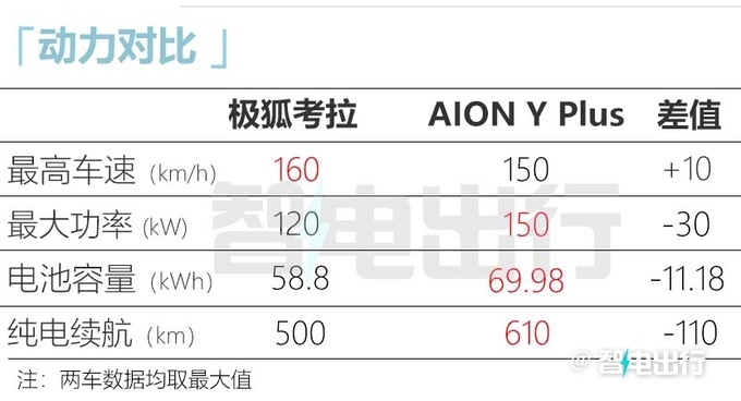 北汽极狐MPV考拉月底上市续航500km 预计15万起-图16