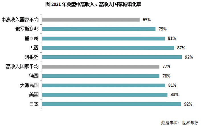 专题|国际视野下的中国城镇化发展空间探析