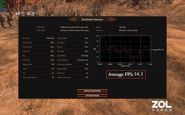 极难一见的14英寸超薄游戏本 锐龙9 7940HS+RTX4070加持 雷蛇灵刃14性能实测