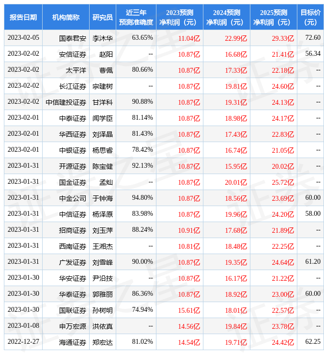 华鑫证券：给予恒生电子买入评级