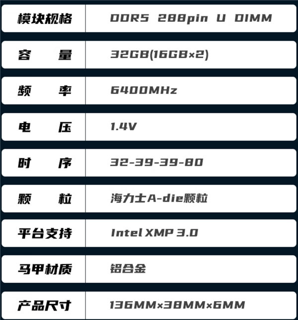 国产DDR5价格屠夫 金百达32GB 6400MHz内存999元(CL32低延迟)