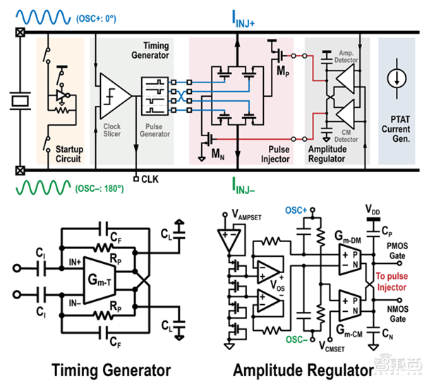 AI作画火爆全球背后,英伟达凭AI技术再占先机