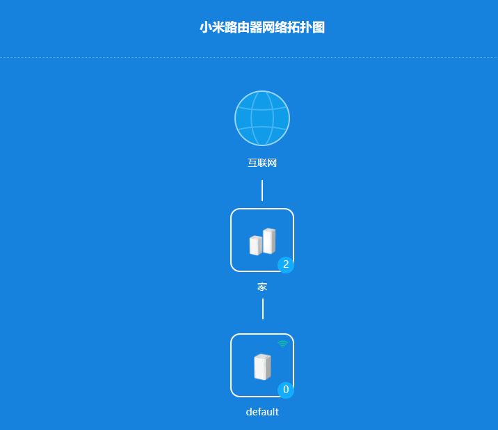 499元就能实现全屋Mesh组网!小米全屋路由评测:彻底和信号死角说拜拜