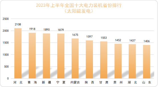 图片来源：中国电力知库