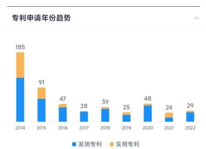 深度金选|先进封测哪家强?通富微电盈利能力惨遭碾压,Chiplet被用来装点门面?