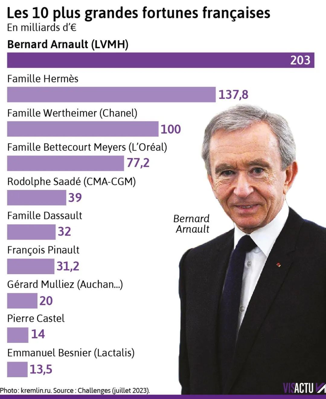 全球百万富翁骤减！法国仅落后中美：靠高房价逆势上升？巨富如何分配财富？