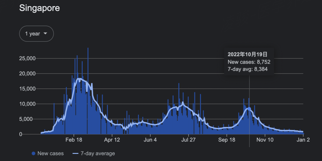 XBB变异株进入中国,我们还会迎来几波疫情?
