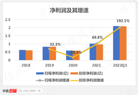 (注:市值风云制图)