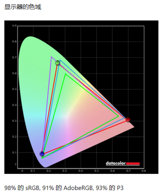 科睿X41显示器评测:六百元的超值好物 开学季的巨大惊喜
