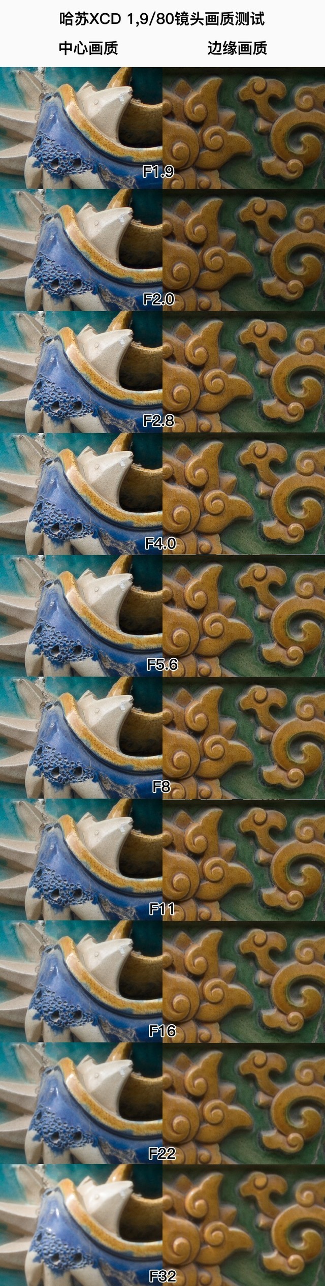 【有料评测】哈苏XCD 1,9/80评测:38500元的中画幅大光圈定焦人像镜头