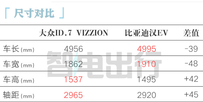 一汽-大众ID.7 VIZZION八天后上市 预售23.77万-图2