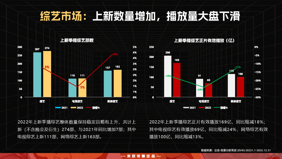 图据东方IC