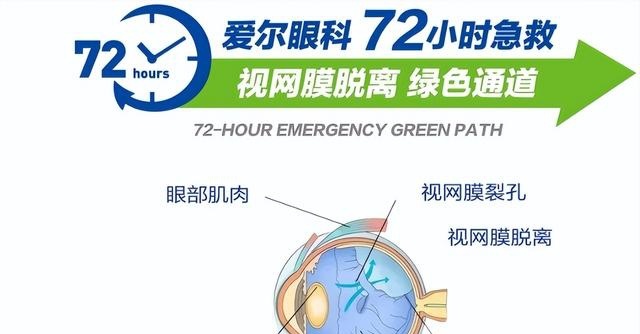 ▲娄底爱尔眼科医院开通72小时急救绿色通道