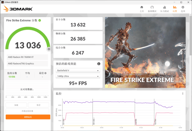理论跑分超RTX 4060,RX 7600M XT性能到底怎样?