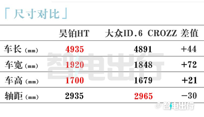 昊铂Hyper HT年内上市配鸥翼门 预计卖23.99万起-图4