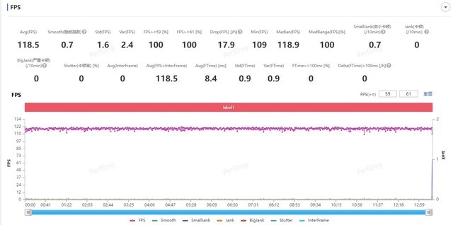 “神U”天玑8200加持 OPPO Reno11性能实测