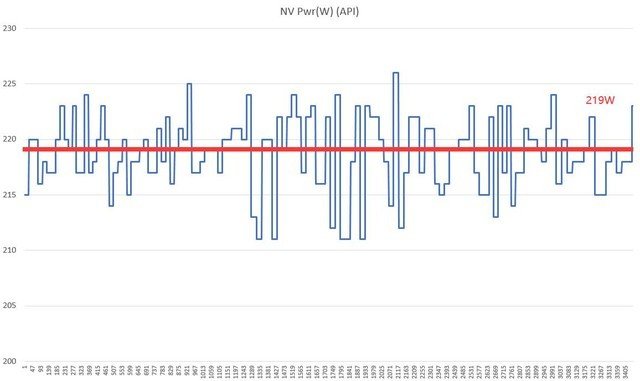微星RTX 4060 Ti魔龙评测 极致 冷·静