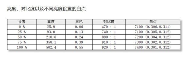 ROG枪神7 Plus超竞版首测:i9-13980HX+RTX 4080展现震撼实力