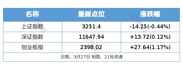 盘前情报丨溢价近九成！这家1300亿A股民营石化龙头引入战投沙特阿美；科技部启动人工智能领域专项部署工作，重视AI算力板块投资机会