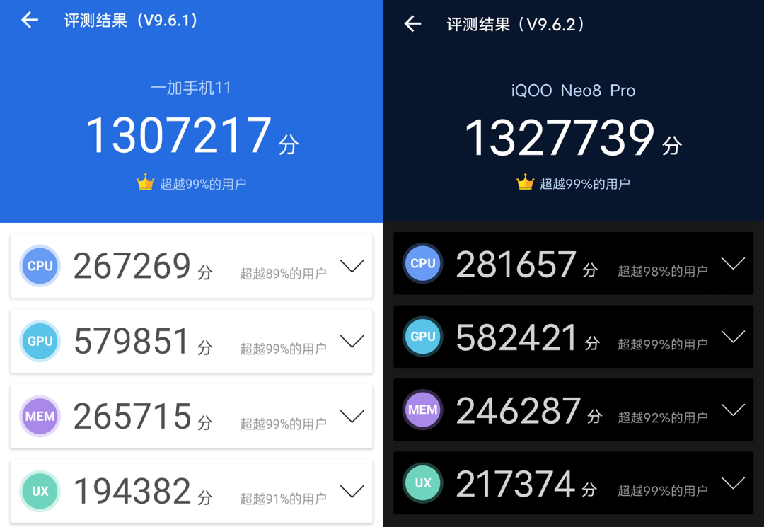 天玑9200+首发测评,联发科又表演了一次“力大砖飞”插图33 天玑9200+首发测评,联发科又表演了一次“力大砖飞”插图33