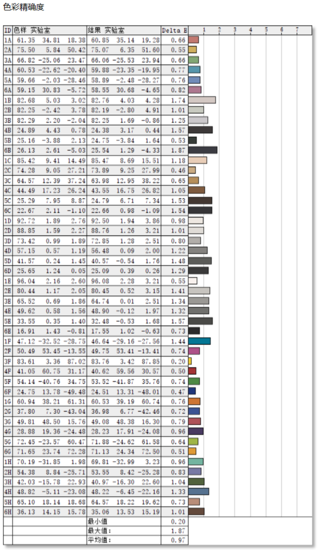HKC MG27U评测:专业显示 极致电竞
