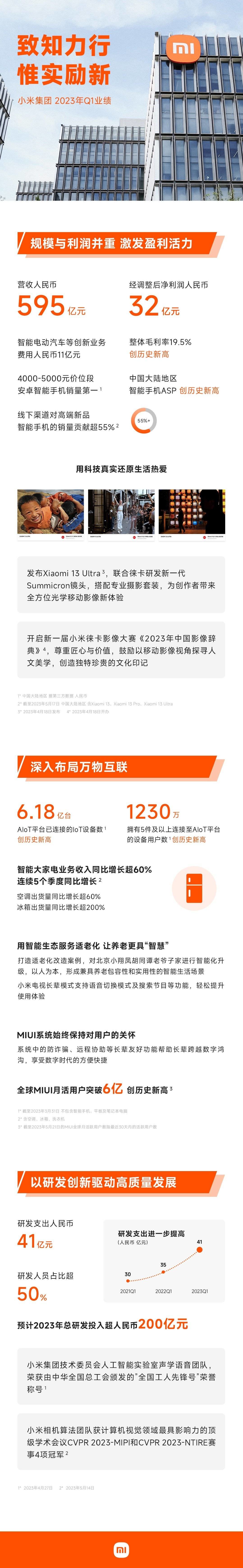 小米集团2023年一季度经调净利润32亿元，环比增长121%_凤凰网
