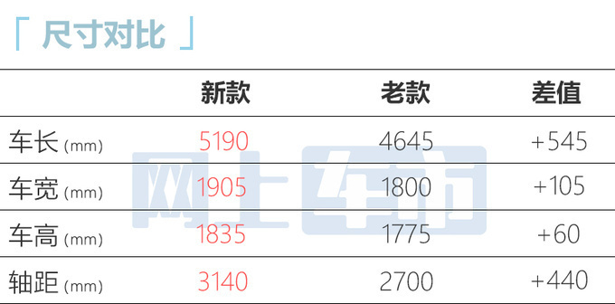 全面涨价新哈弗H5售xx.xx-xx.xx万元 配2.0T+四驱-图5