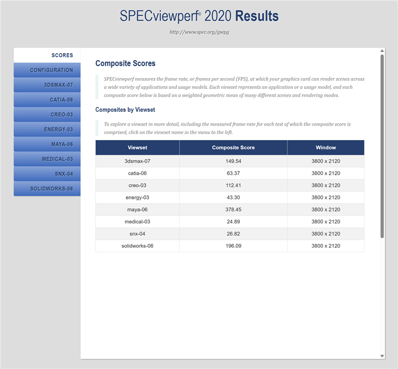 RTX 40系列生产力该选谁?RTX 4070 Ti表现惊喜 小超上代卡皇