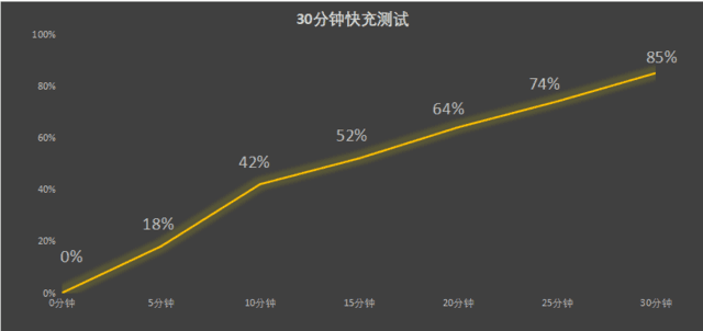 OPPO A2 Pro全面评测:精致更有品质