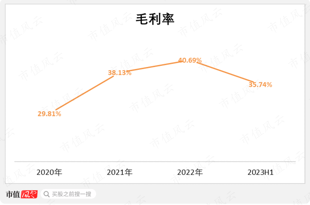 (制图:市值风云APP)