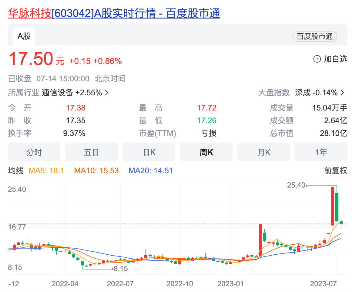 疑“空壳”的深兰控股，就算借钱也要入主质地堪忧的华脉科技？