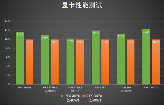 ROG 幻16经典版评测:RTX4070助力工作娱乐文武双全,旗舰全能本标杆之作