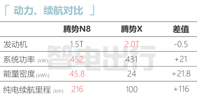 比亚迪赵长江腾势N8八月5日上市提供插混/纯电版-图13