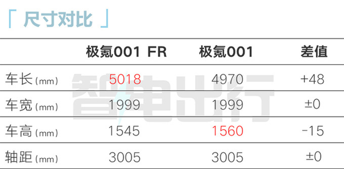 极氪001终极版10月27日上市预计售70-100万-图7