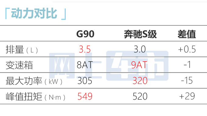 捷尼赛思G90配置曝光或售69.99万起 8月25日上市-图11