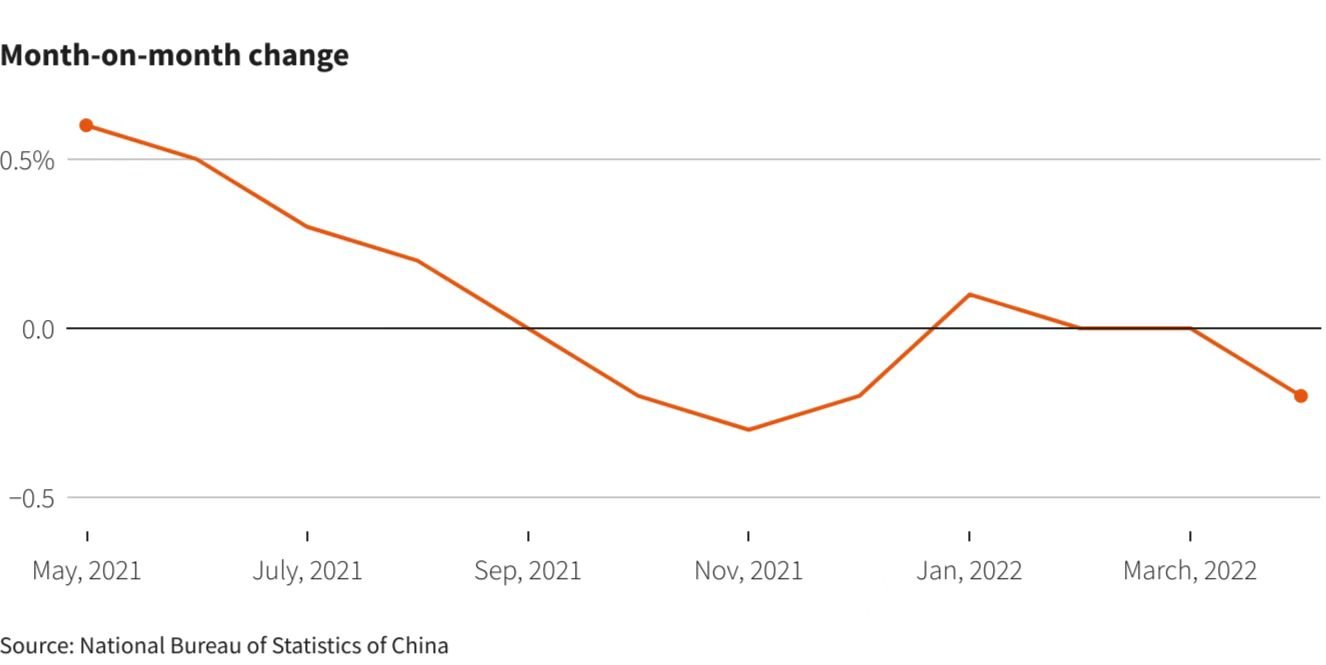 2021年,我国房价迎来2015年后首次下跌(图源:路透社)