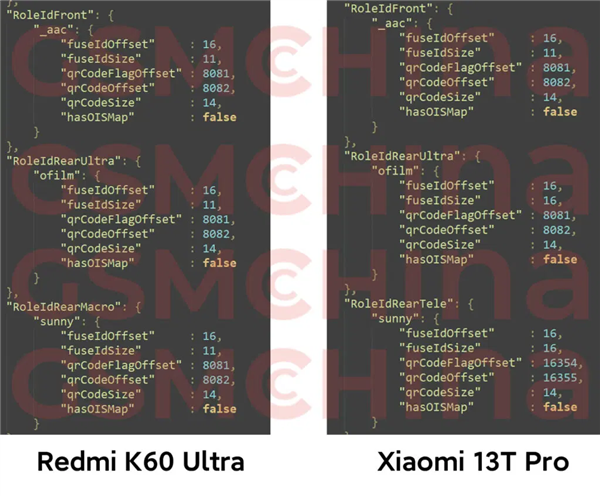 Redmi K60至尊旗舰海外版本曝光:主摄巨变
