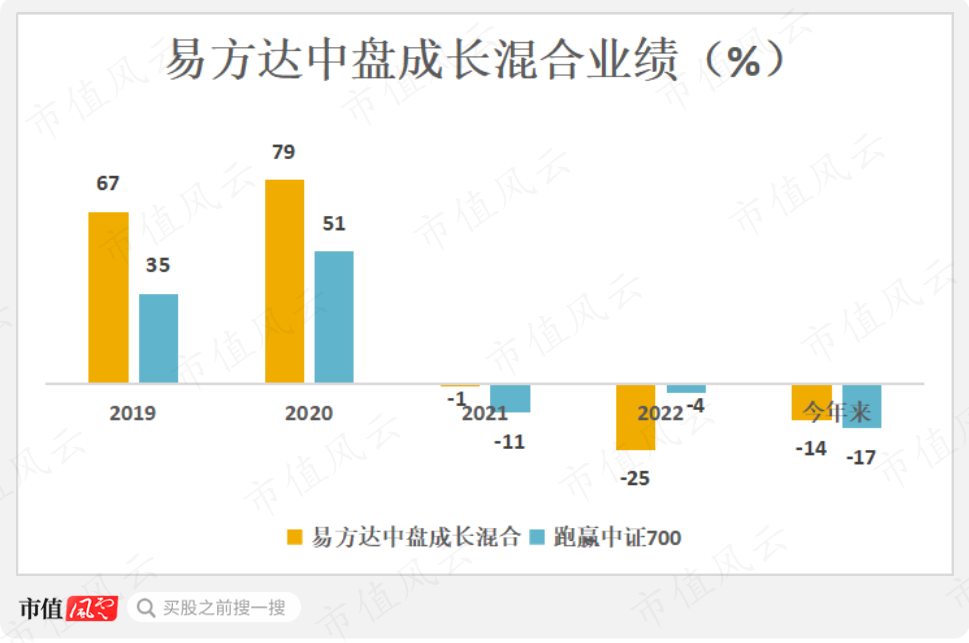 (制图:市值风云APP)