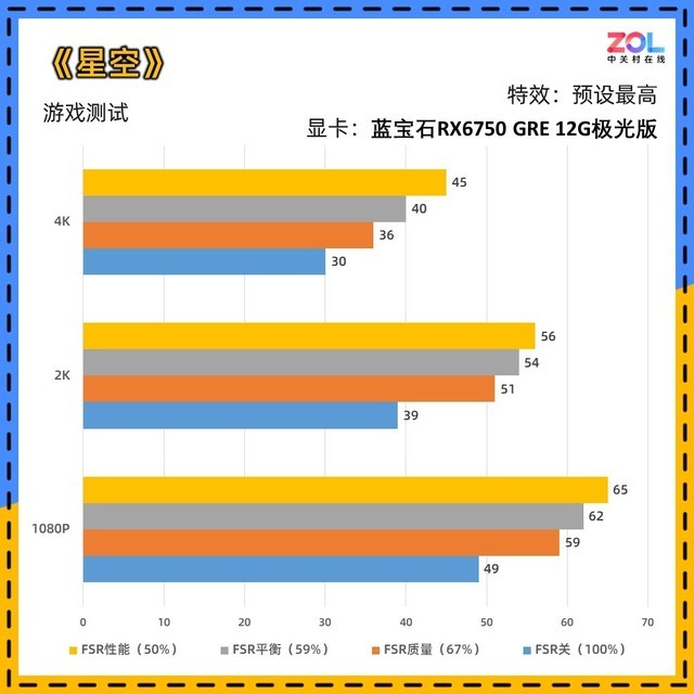 流畅2K游戏 蓝宝石RX6750 GRE 12G极光版2499元