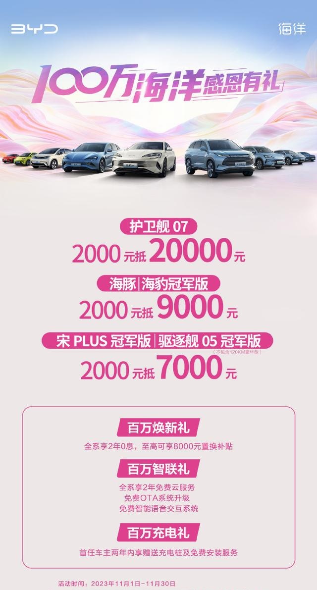 比亚迪宣布部分车型11月限时折扣促销措施，最高2000抵200元