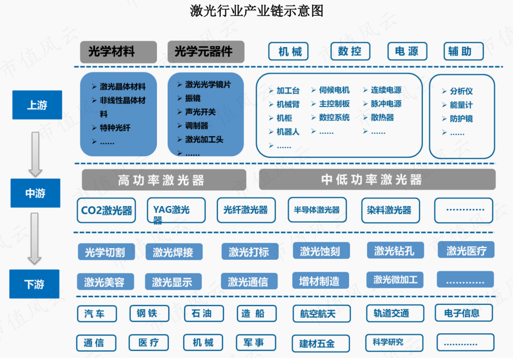(来源:2022年报)