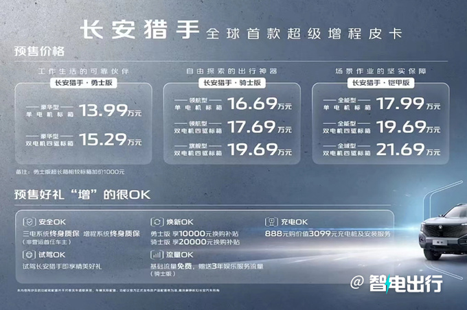 长安猎手预售13.99万起 搭2.0T增程混动 X月上市-图1