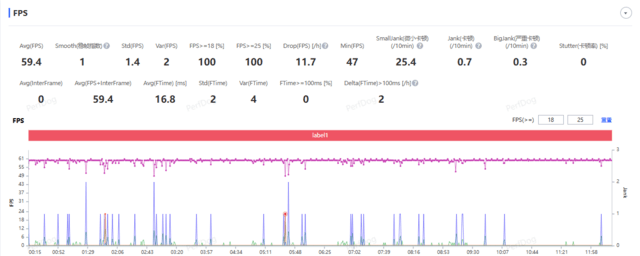 第二代骁龙7+/骁龙8 Gen1 Redmi性能赢麻了