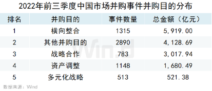 企业并购与规模经济效应