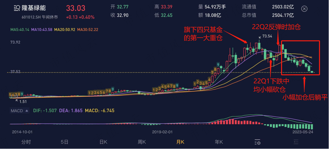 (注:市值风云APP)