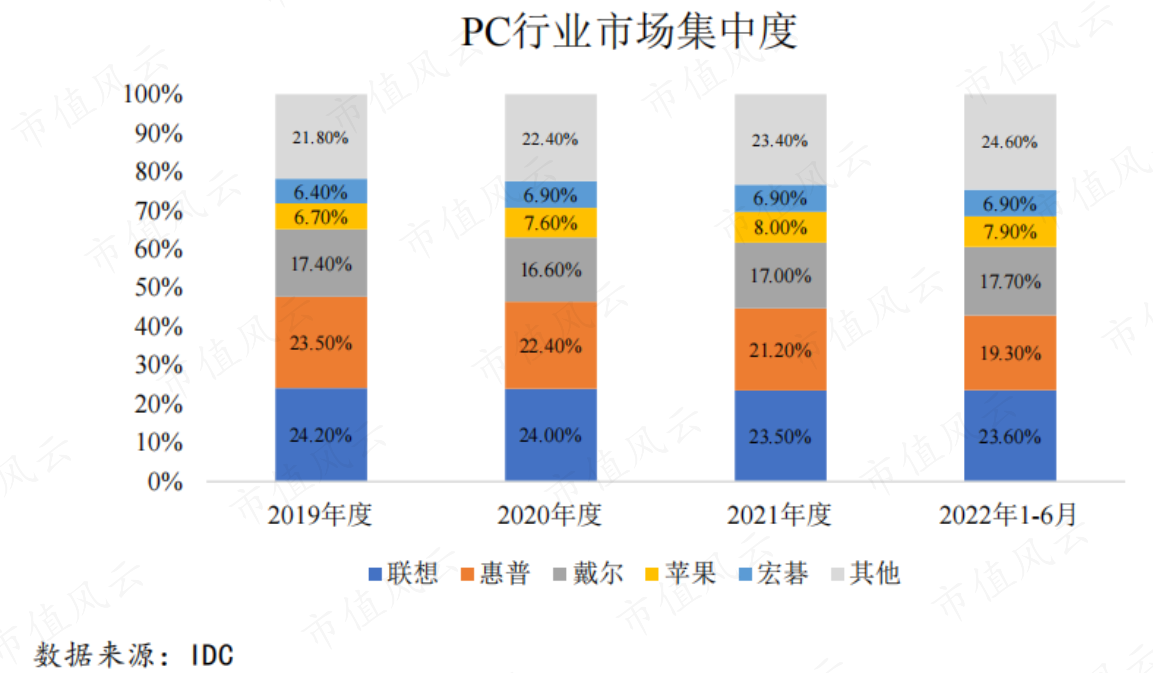 (来源:招股书)