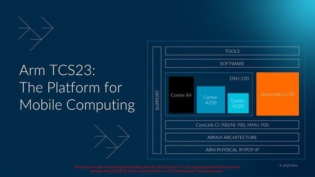 Arm 发布全新 CPU 线路图,Cortex X4、A720 和 A520 性能和能效大幅拉升