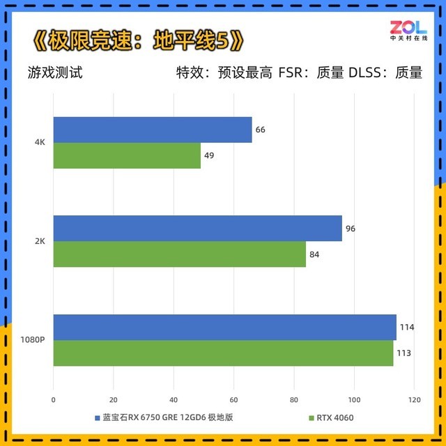 蓝宝石RX 6750 GRE极地版显卡评测 一张优秀的准2K显卡